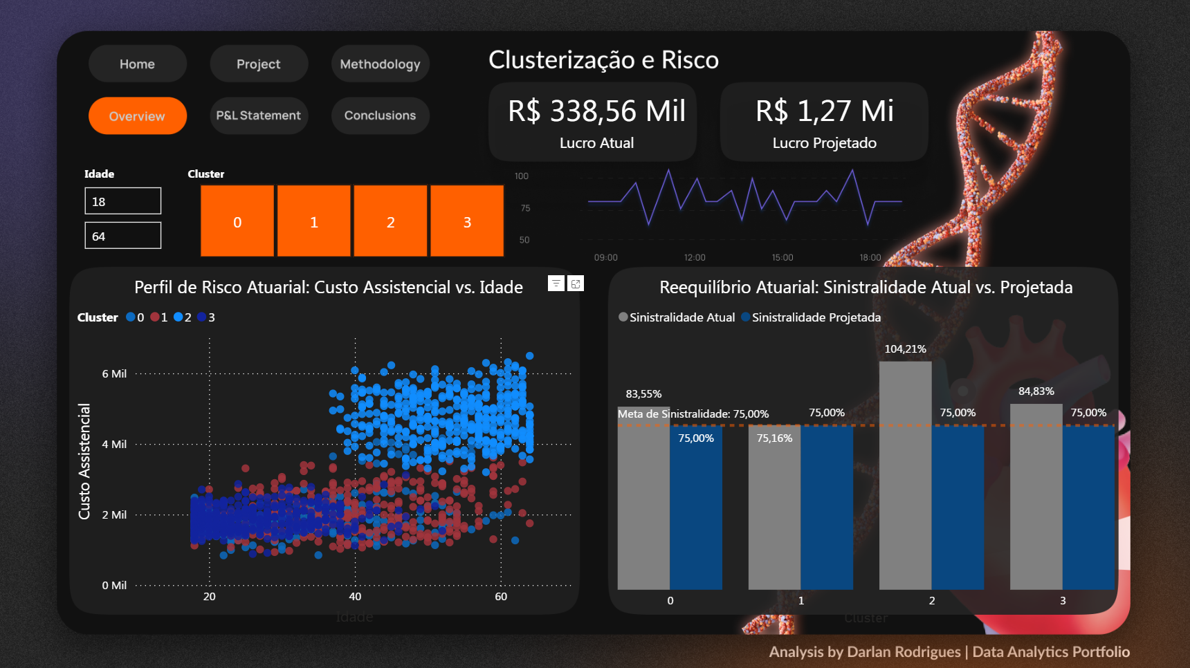 Cash Insurance: IA Aplicada à Precificação e Risco Atuarial