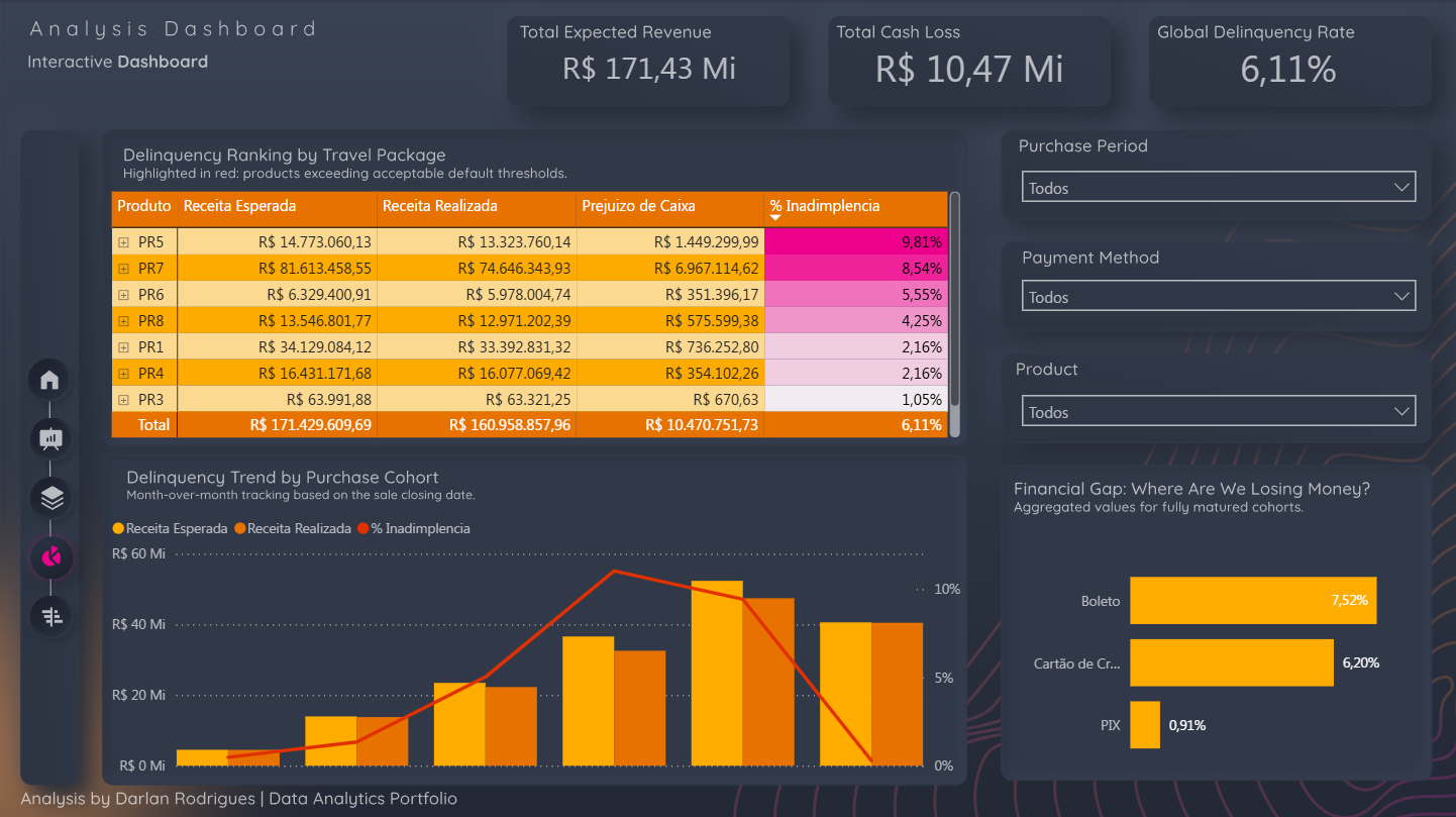 Credit Risk Audit