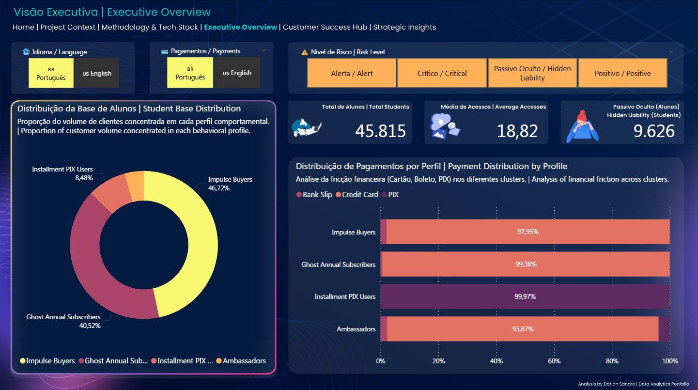 Segmentação de Clientes e Passivo Oculto