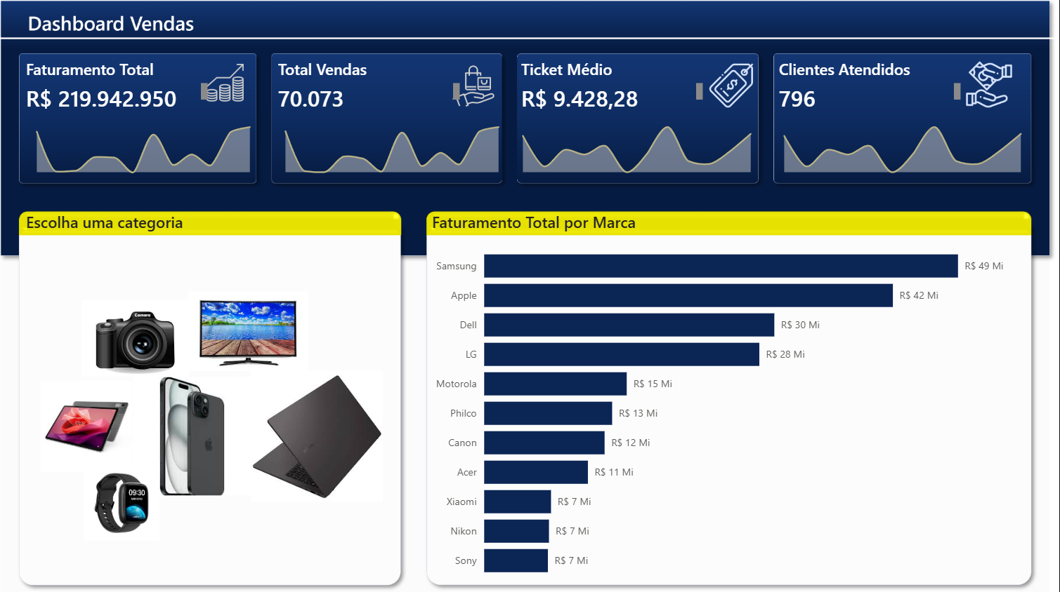 Dashboard de Vendas